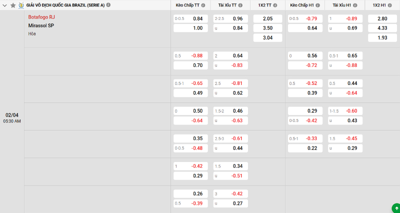 Soi kèo Botafogo vs Mirassol