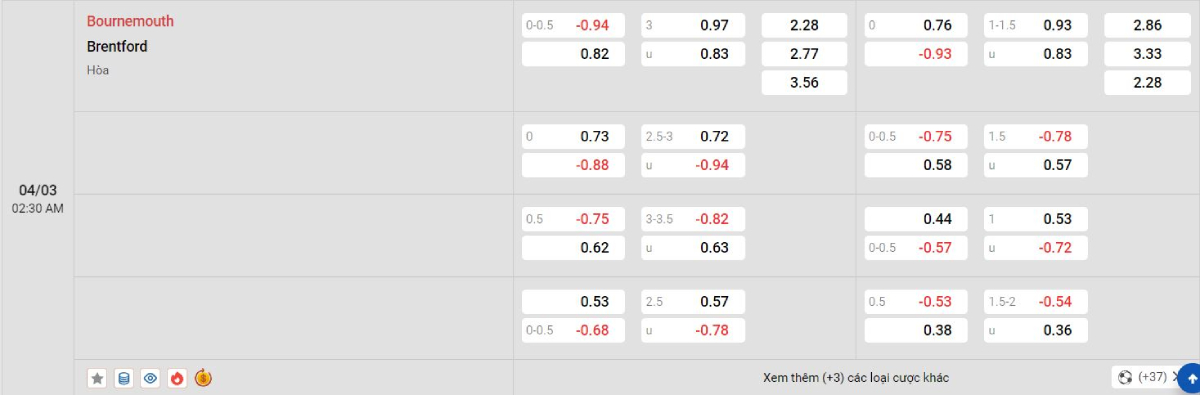 Soi kèo bóng đá Bournemouth vs Brentford
