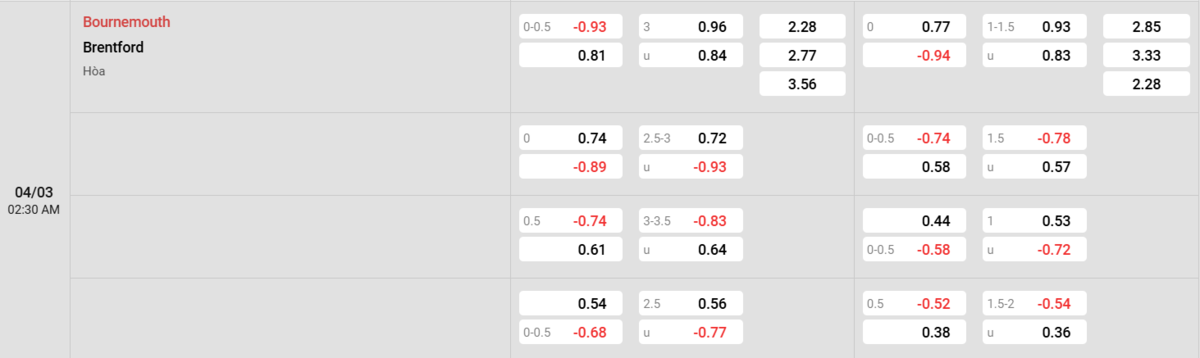 Soi kèo và nhận định Bournemouth - Brentford
