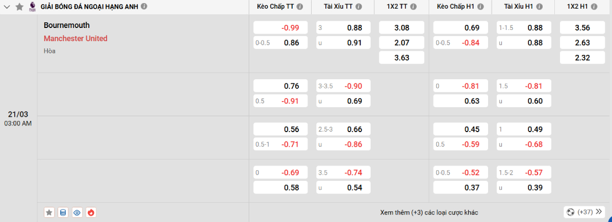 Soi kèo bóng đá Bournemouth vs Man United