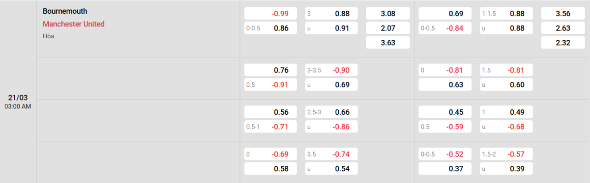 Soi kèo và nhận định Bournemouth - Manchester United