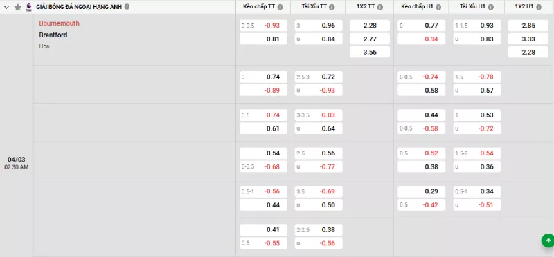 Soi kèo Bournemouth vs Brentford