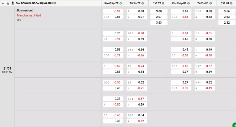 Soi kèo Bournemouth vs Man United