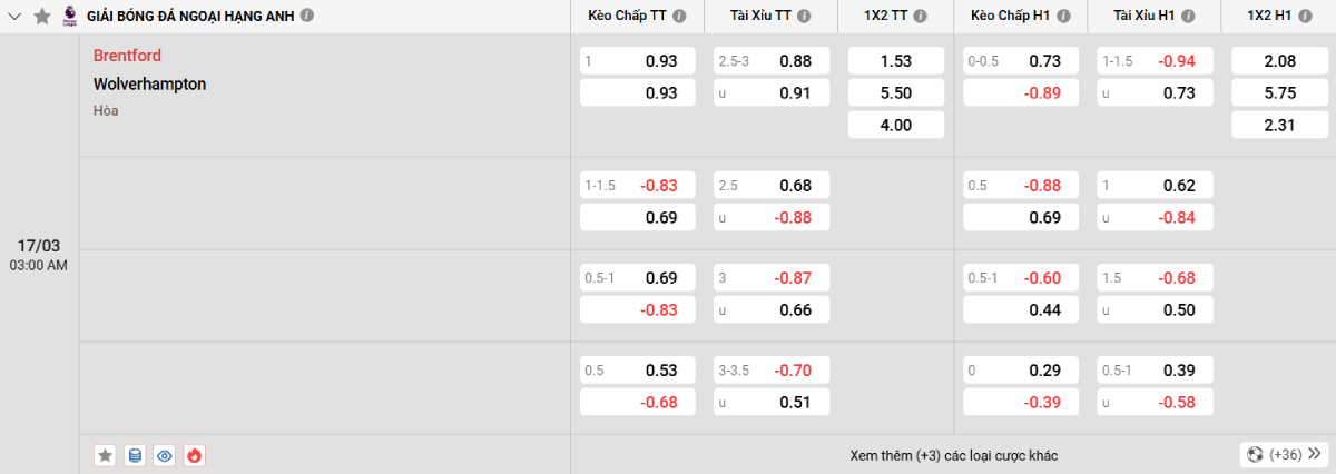 Soi kèo bóng đá Brentford vs Wolverhampton