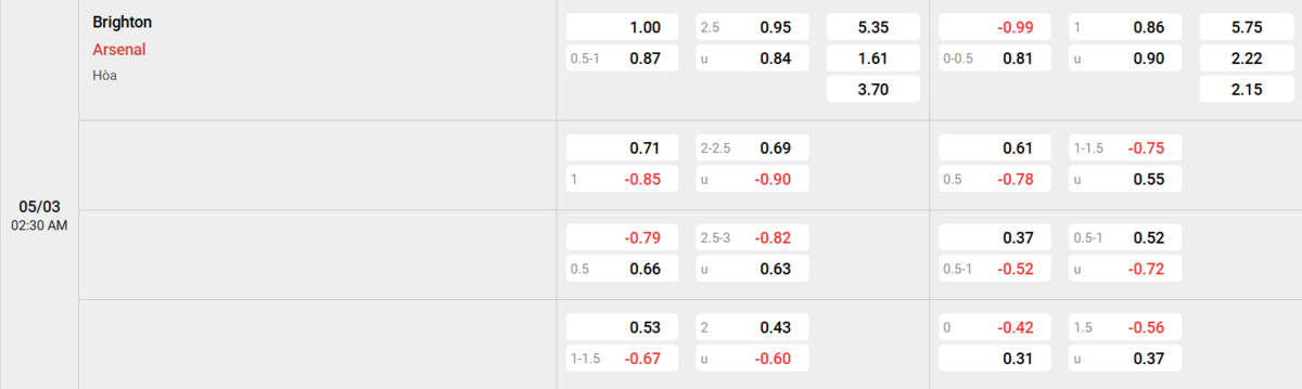Soi kèo và nhận định Brighton - Arsenal