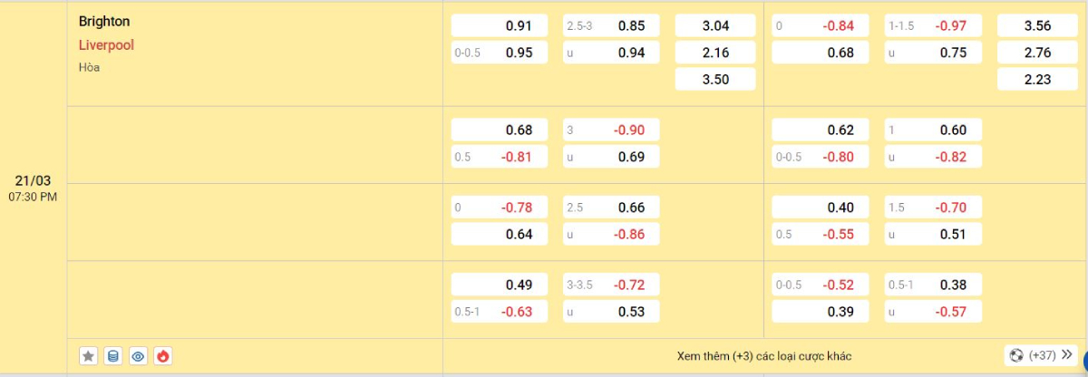 Soi kèo bóng đá Brighton vs Liverpool