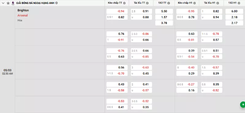 Soi kèo Brighton vs Arsenal