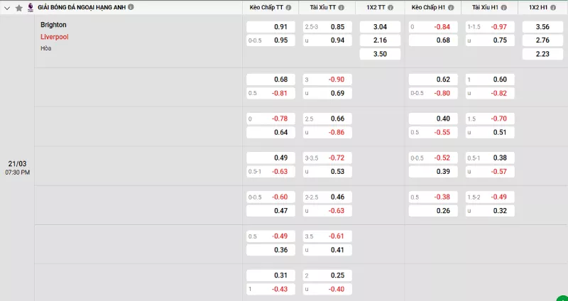 Soi kèo Brighton vs Liverpool