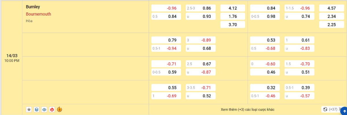 Soi kèo bóng đá Burnley vs Bournemouth