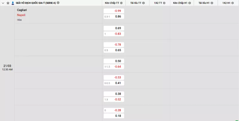 Soi kèo Cagliari vs Napoli