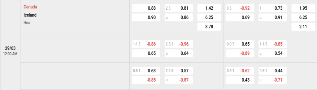 Soi kèo và nhận định Canada - Iceland