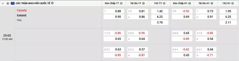 Soi kèo Canada vs Iceland