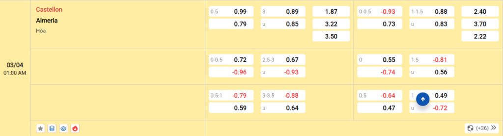 Soi kèo bóng đá Castellon vs Almeria