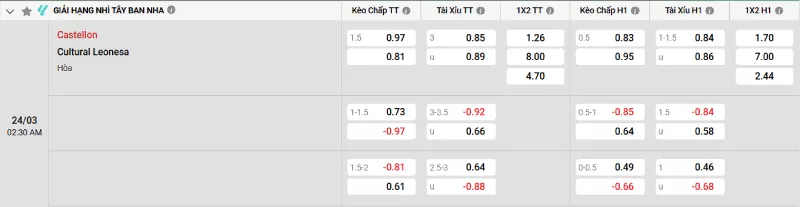 Soi kèo Castellon vs Cultural Leonesa