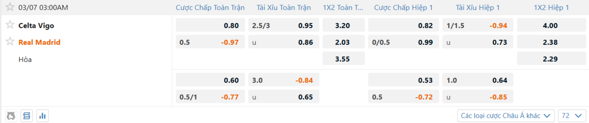 Soi kèo và nhận định Celta Vigo - Real Madrid