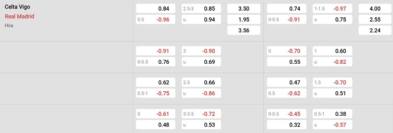 Soi kèo - Nhận định Celta Vigo vs Real Madrid