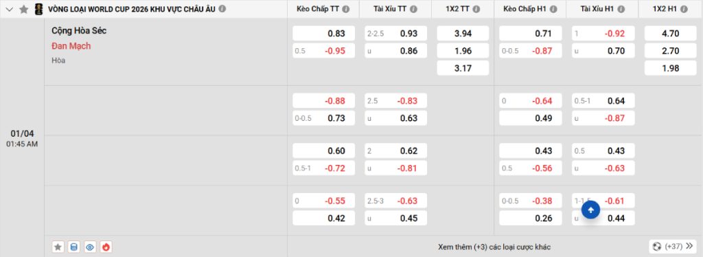 Soi kèo bóng đá CH Séc vs Đan Mạch
