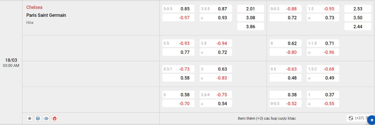 Soi kèo bóng đá Chelsea vs PSG