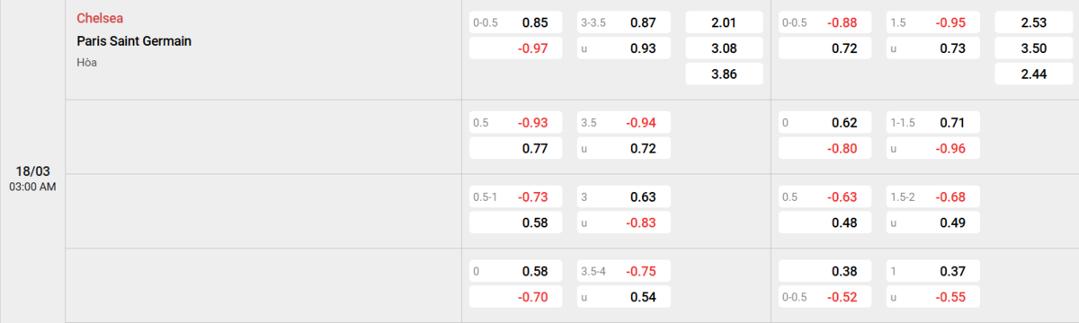 Soi kèo và nhận định Chelsea - PSG