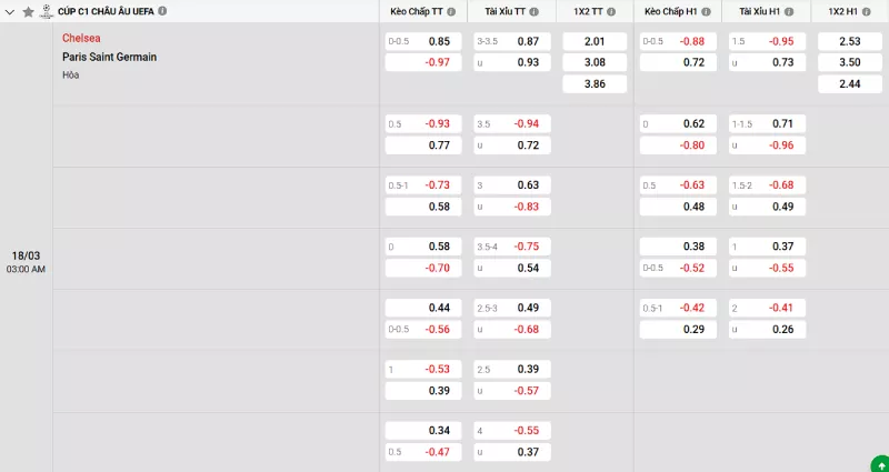 Soi kèo Chelsea vs PSG