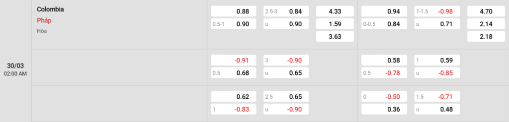 Soi kèo và nhận định Colombia - Pháp