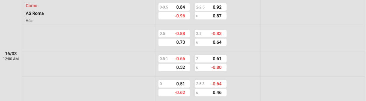 Soi kèo và nhận định Como - AS Roma