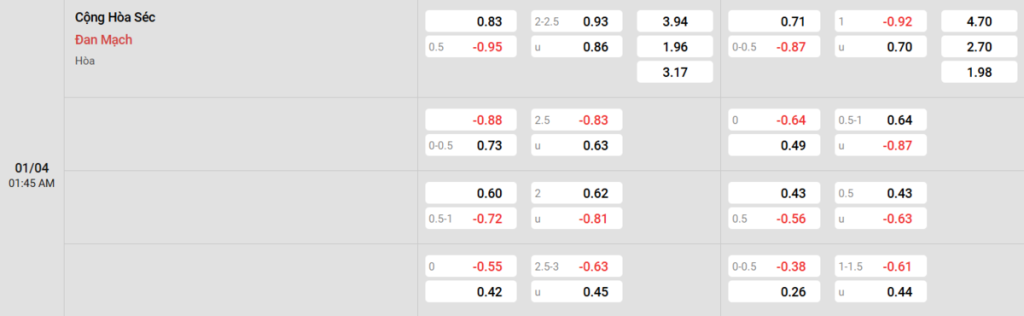 Soi kèo và nhận định Cộng hòa Séc - Đan Mạch