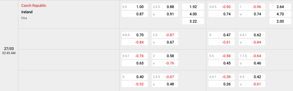 Soi kèo và nhận định Cộng hòa Séc - Ireland