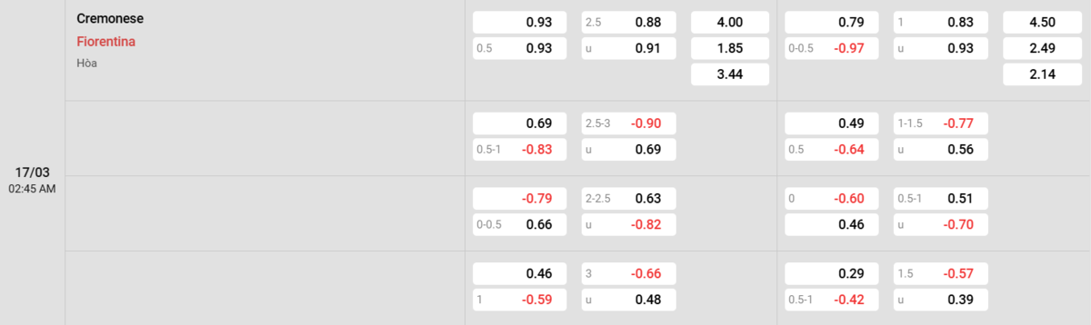 Soi kèo và nhận định Cremonese - Fiorentina