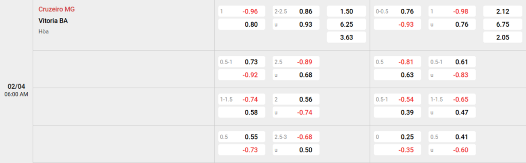 Soi kèo và nhận định Cruzeiro - Vitoria
