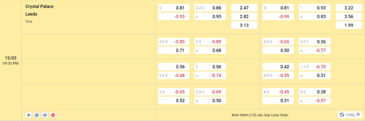 Soi kèo bóng đá Crystal Palace vs Leeds