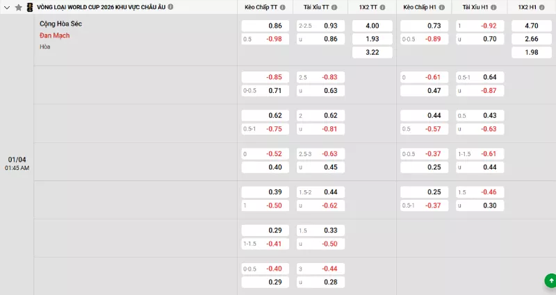 Soi kèo CH Séc vs Đan Mạch