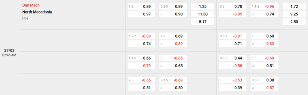Soi kèo và nhận định Đan Mạch - Macedonia