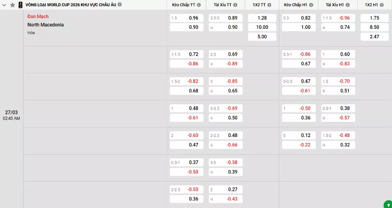 Soi kèo Đan Mạch vs Bắc Macedonia