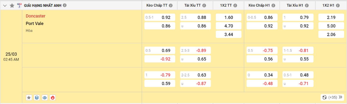 Soi kèo bóng đá Doncaster vs Port Vale