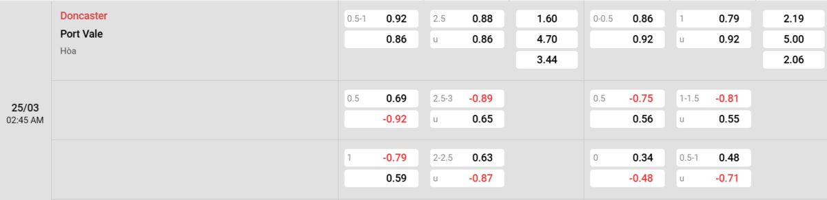 Soi kèo và nhận định Doncaster - Port Vale