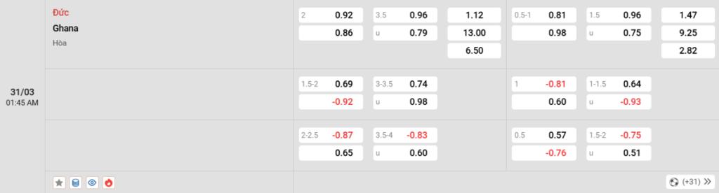 Soi kèo và nhận định Đức - Ghana