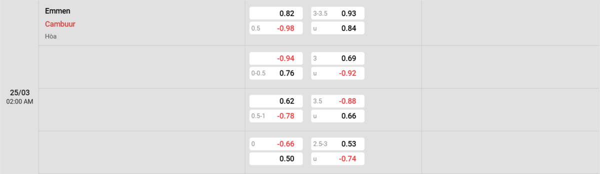 Soi kèo và nhận định FC Emmen - Cambuur
