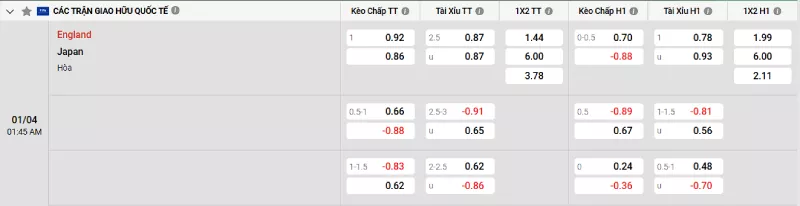 Soi kèo Anh vs Nhật Bản