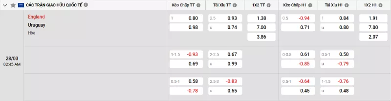 Soi kèo Anh vs Uruguay