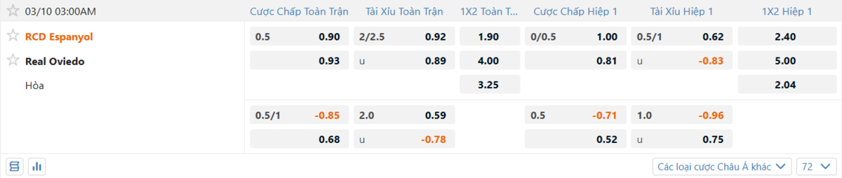 Soi kèo và nhận định Espanyol - Oviedo