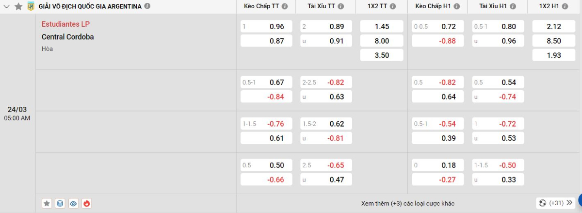 Soi kèo bóng đá Estudiantes vs Central Cordoba