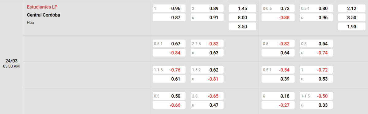 Soi kèo và nhận định Estudiantes L.P - Central Cordoba
