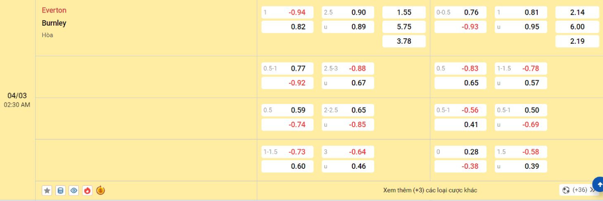 Soi kèo bóng đá Everton vs Burnley