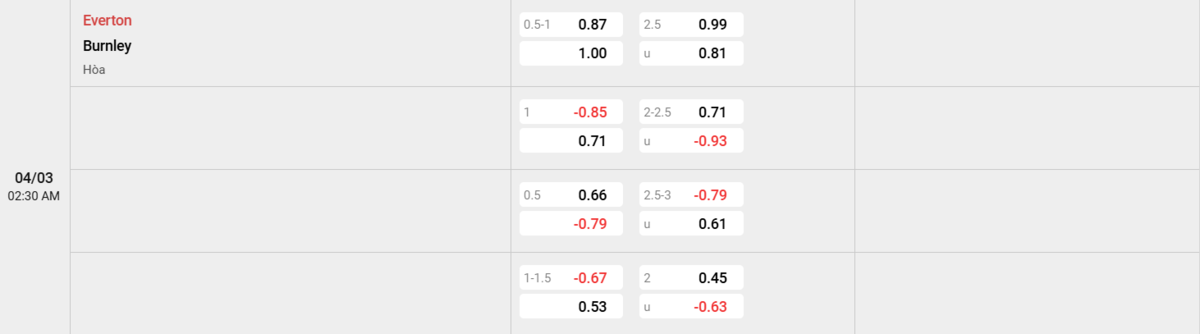 Soi kèo và nhận định Everton - Burnley