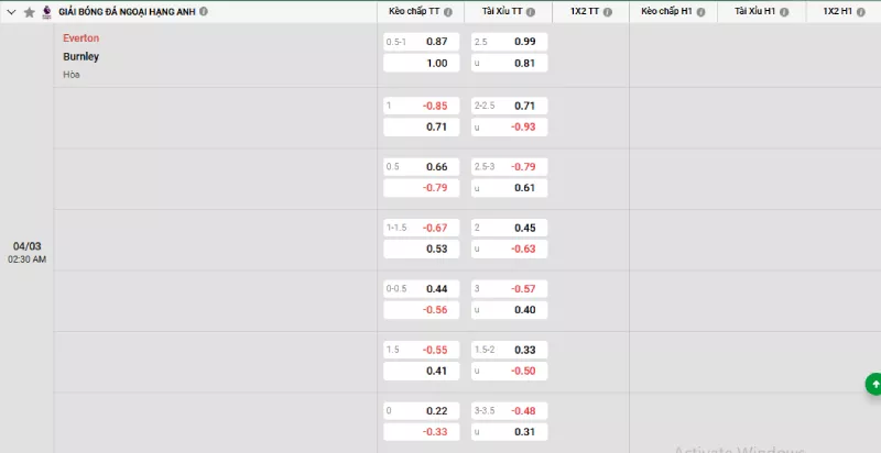 Soi kèo Everton vs Burnley