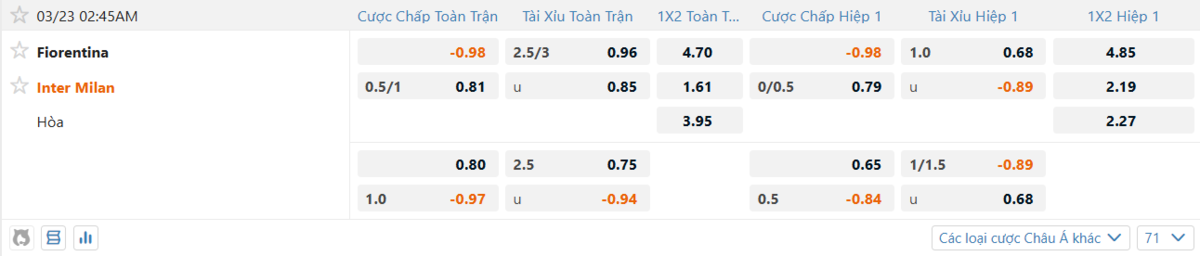 Soi kèo và nhận định Fiorentina - Inter