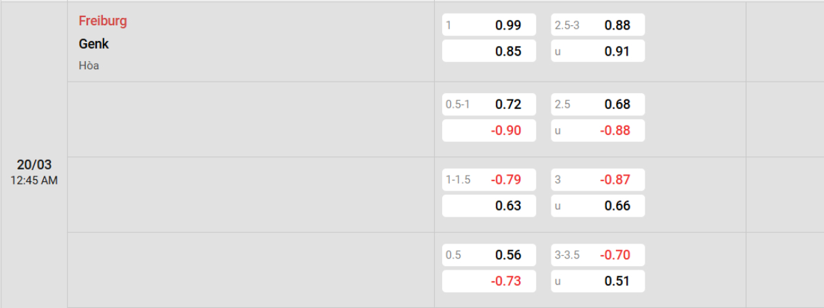 Soi kèo bóng đá Freiburg vs Genk