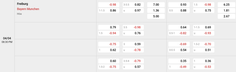 Cập nhật tỷ lệ kèo trận đấu giữa Freiburg vs Bayern Munich