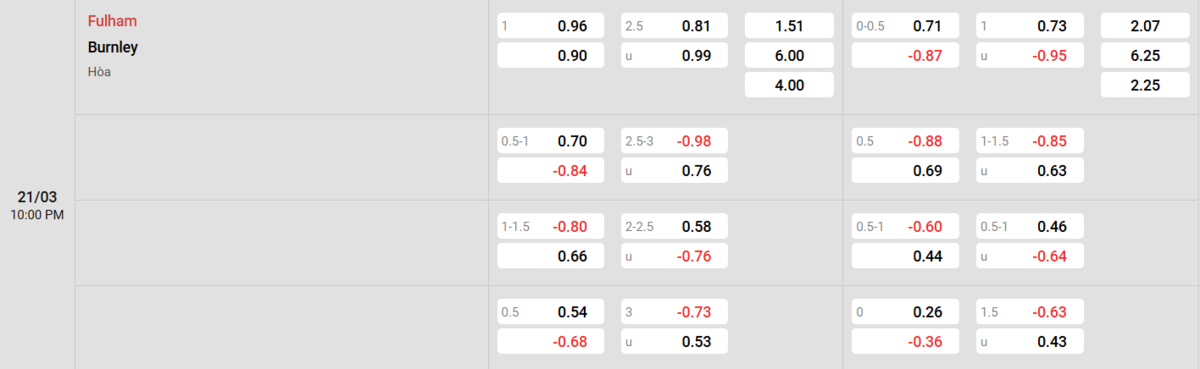Soi kèo và nhận định Fulham - Burnley